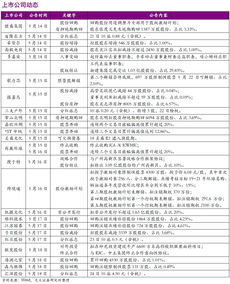 4月鞋帽零售增速放缓，消费市场步入理性调整期
