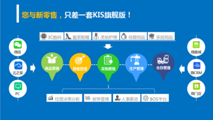 金蝶KIS旗舰版V5.0全国新品巡展 惠州站聚焦鞋帽零售新体验