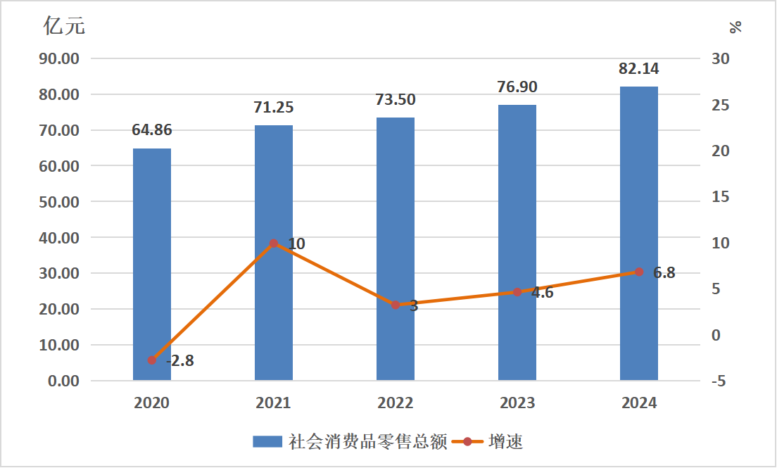 2024年获嘉县鞋帽零售业发展统计与分析